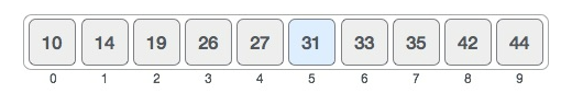 Linked List