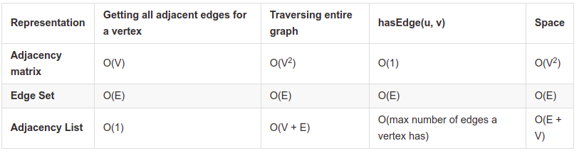 Runtime analysis